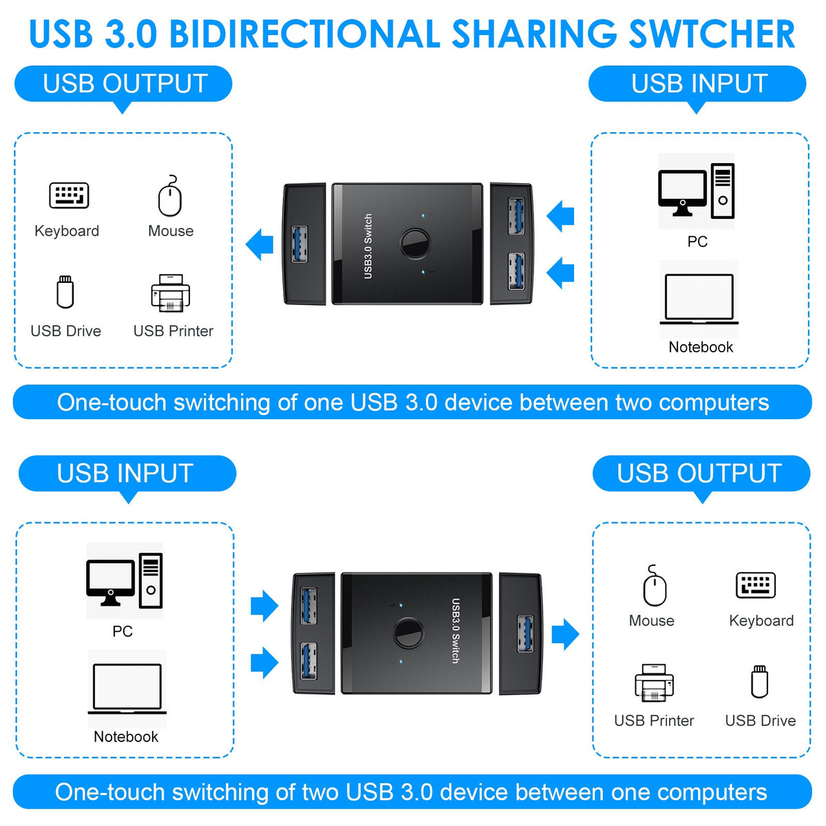 Hub USB 3.0 Compartido 2 en 1 para Computadora e Impresora